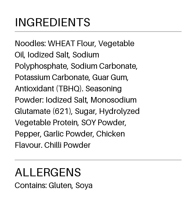 Verified ingredient panel