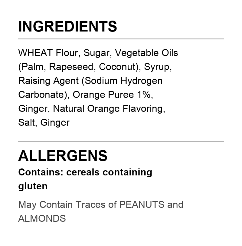 Verified ingredient panel