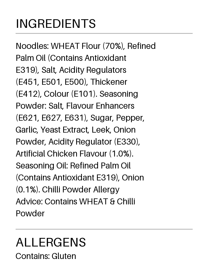 Verified ingredient panel