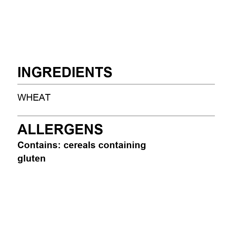 Verified ingredient panel