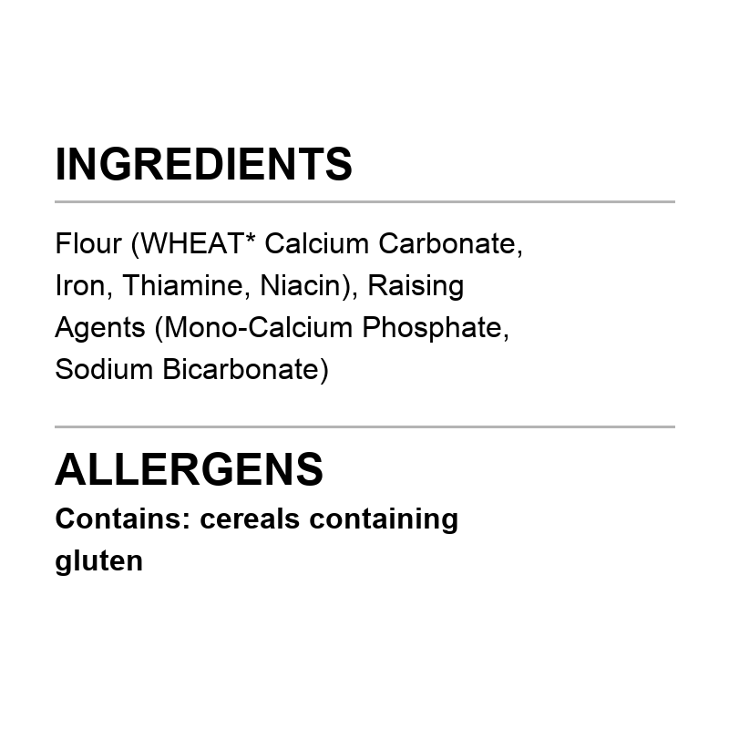Verified ingredient panel
