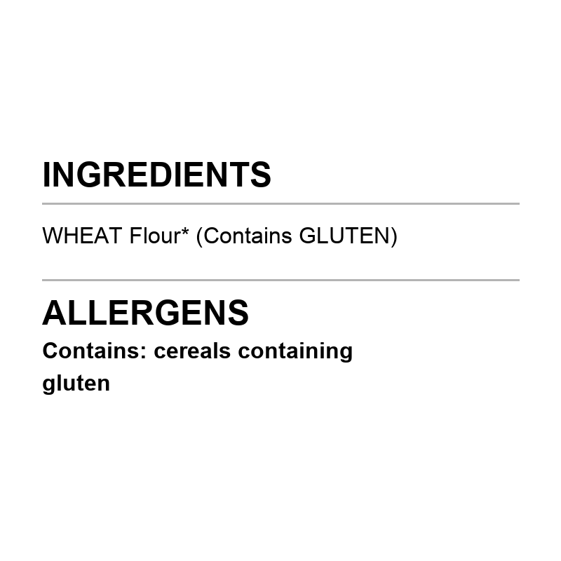 Verified ingredient panel
