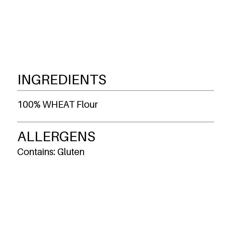 Verified ingredient panel