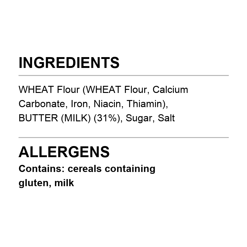 Verified ingredient panel