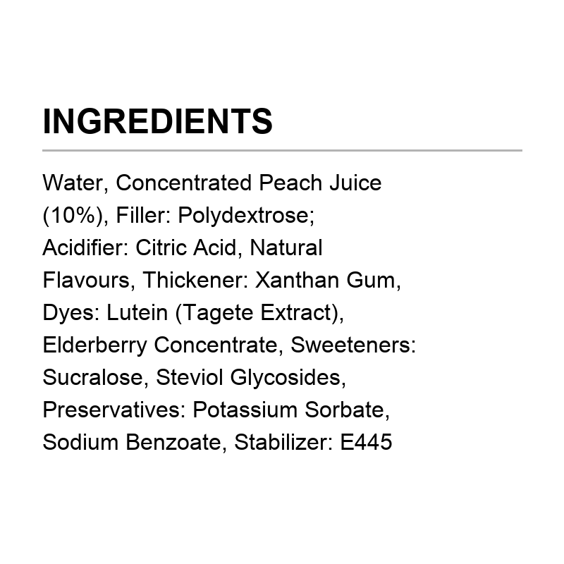 Verified ingredient panel