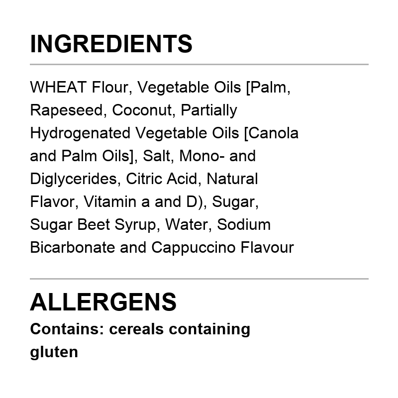 Verified ingredient panel